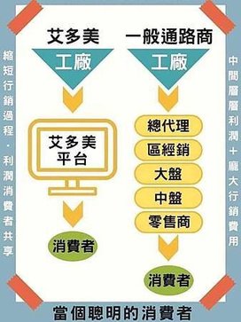  ATOMY艾多美是甚麼? 艾多美背景 成為會員有甚麼好