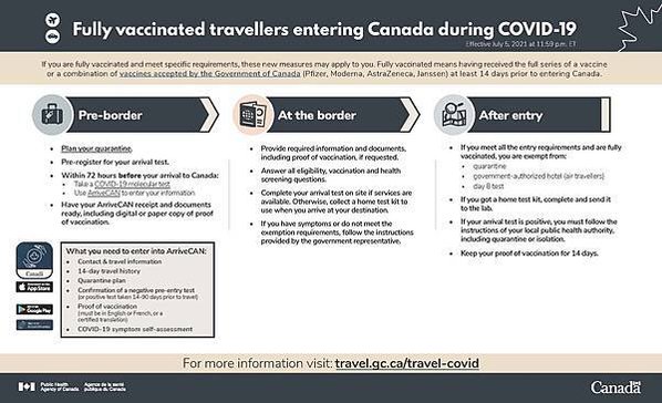vaccinated-travellers-en