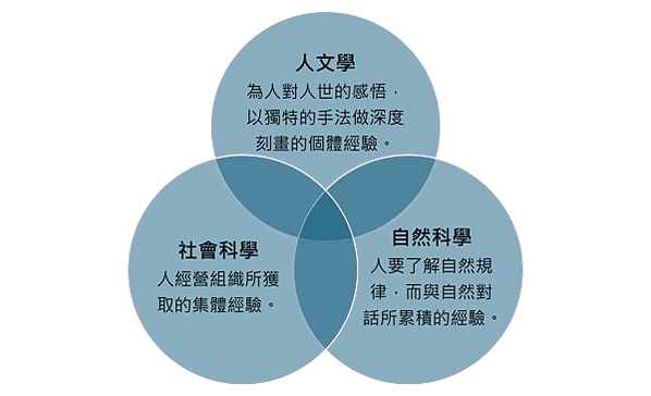 教育概論【教育的核心概念】