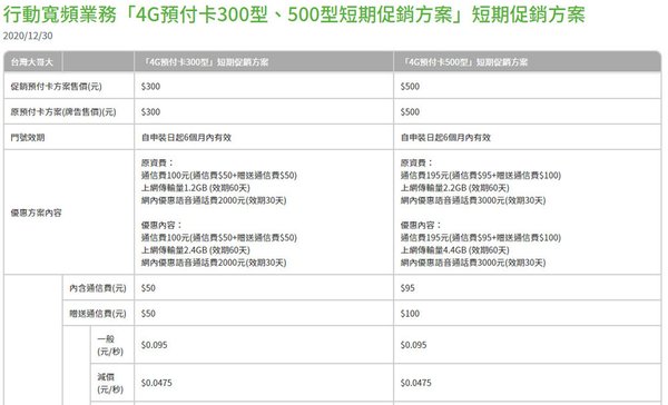 申辦台灣大哥大4G預付電話卡sim.jpg