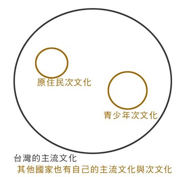 文化
