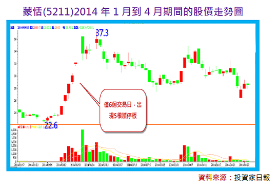 2014-12-1 下午 03-13-37