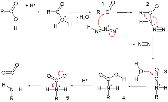 Schmidtreactionmechanism.png