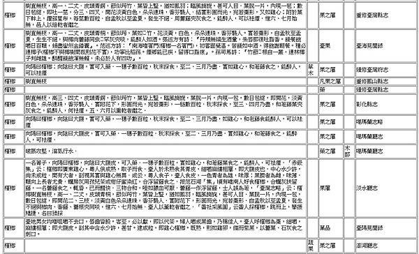 捧檳榔賠禮/全臺土俗，皆以檳榔為禮