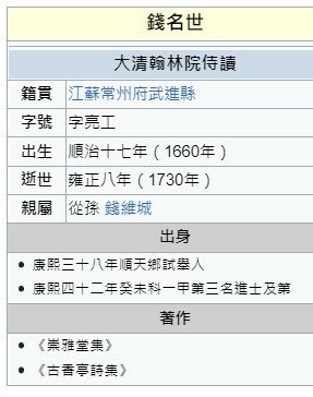 錢名世1660-1730年江蘇武進人。有文名，為「江左十五子