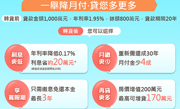 中國信託房貸轉增貸.貸款推薦.房貸推薦.轉貸推薦.轉增貸推薦