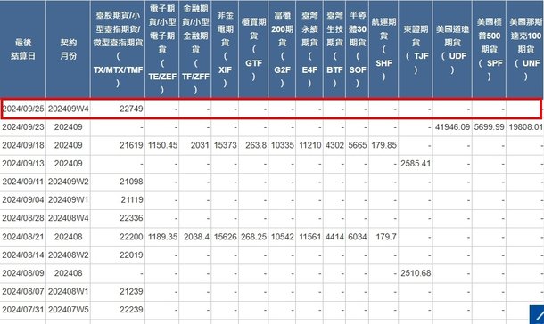 [最後結算價]大昌期貨-期貨最後結算價9月W4週選擇權結算價