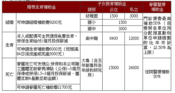 107年台灣自來公司(台水)基層人員招考305名。12/14