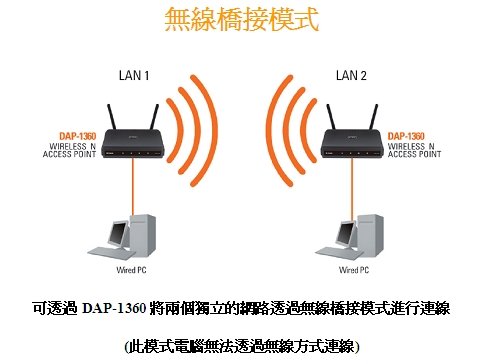 描述: http://buy.yahoo.com.tw/res/gdsale/st_pic/2552/st-2552790-4.jpg?u=20110403060105&amp;o=DAP-1360-003.jpg