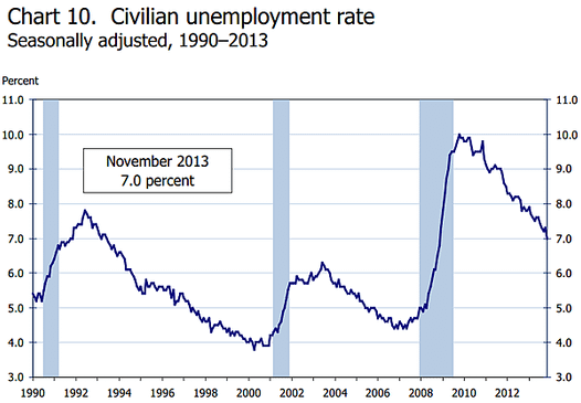 unemployment