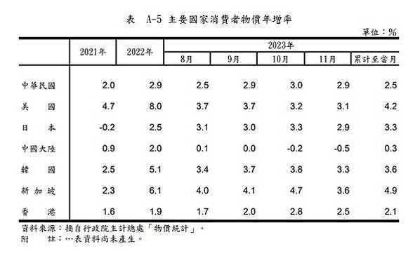 通膨