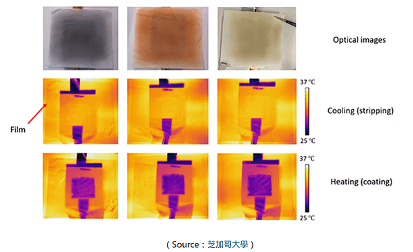 使用科技變形材料，輕鬆調節建築溫度