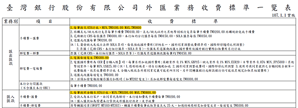 台銀匯出匯入手續費.png