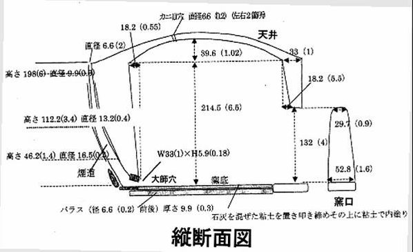 炭窯/炭金和茶金/桃竹苗地區的新竹州更有台灣的木炭王國之稱/