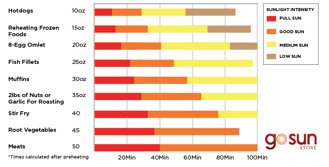 Cooktimes_ForWeb-02.png