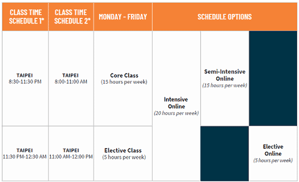 2025 ILSC 加拿大溫哥華/多倫多/蒙特婁 最新語言課