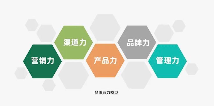 2024年策略人必備的124個行銷模式