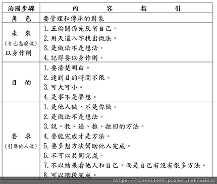 治國的步驟和有效方法.PNG