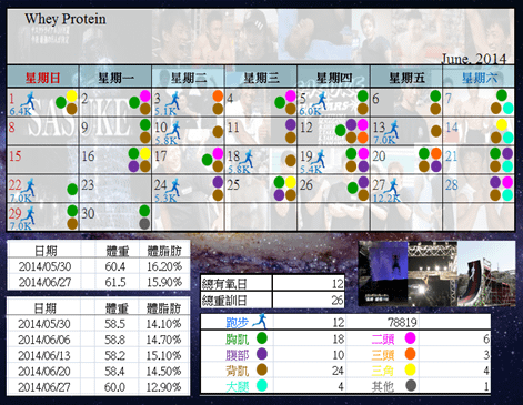 2014.07.02 運動紀錄暨測量結果檢視