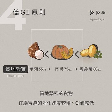 低GI飲食GI值GL值 營養師Ann羽康生醫 7.jpg