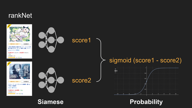 【研究筆記】learning DLsite trend fu