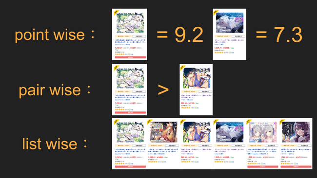 【研究筆記】learning DLsite trend fu