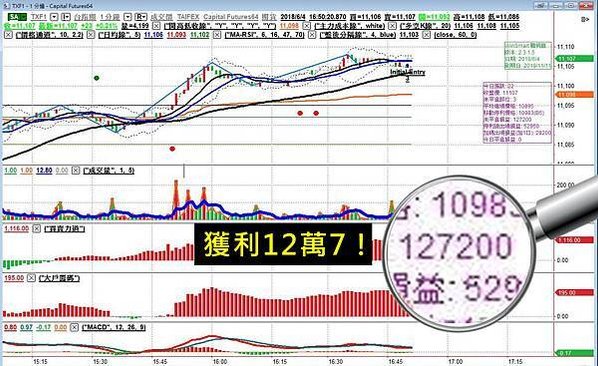 頂尖期貨操盤手密技大公開 + WINSMART聰明贏下單軟體