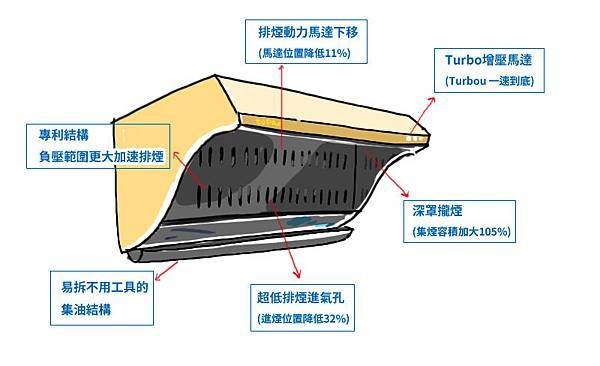 抽油煙機2