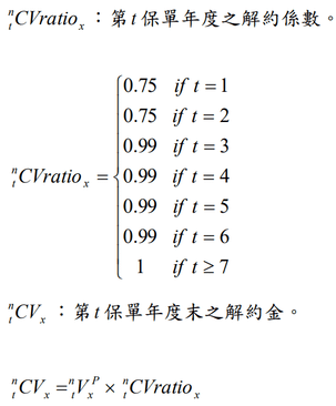 台灣人壽吉美富解約費用率.PNG