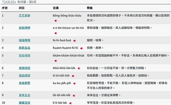 新版教育部閩南語常用詞辭典查詢方式