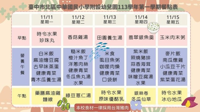 113學年度第一學期-餐點設計表W12