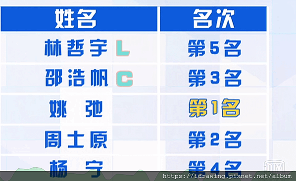 青你 青春有你 偶像練習生第二季 第七集 第七期 分集劇情 第二次公演 位置測評 公演排名 失落沙洲 楊寧 邵浩帆 林哲宇 姚弛 周士原 純享版 舞台 C位 隊長  VOCAL 聲樂組 組內排名 現場助力值排名