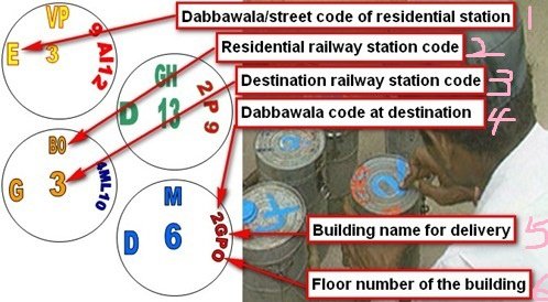 dabbawala_mumbai_code_thumb1.jpg