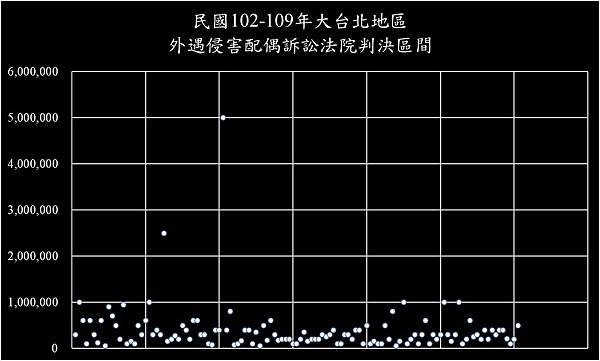 外遇侵害配偶權訴訟法院判決金額.jpg