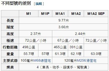 M1A1戰車/M1A2/T-34教練機/陸軍的M60A3戰車