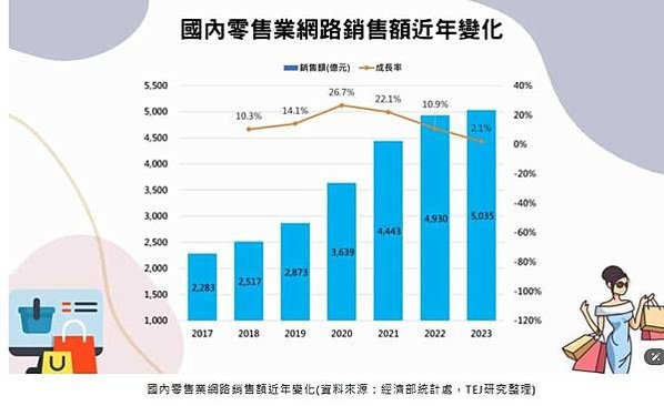 中資背景的電子商務平台「蝦皮店到店」五個字，這個從電商平台拓