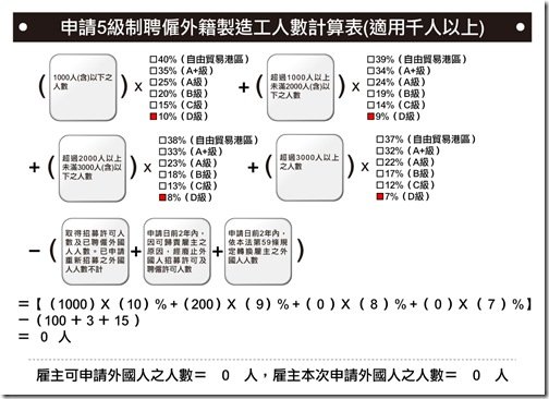 初次招募外籍製造工人數試算表