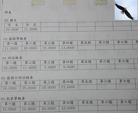Mirage成績附表