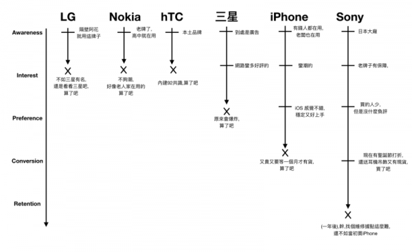 //網路行銷好文分享// Facebook是個好東西，但是企業小編都在用它來砸自己的腳