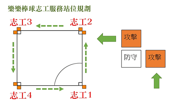 【雲端恩語第42集(回應文)】揮汗揮棒，用運動證明自己！