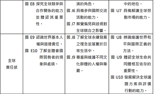 評量規準檢索平臺 #ietw2