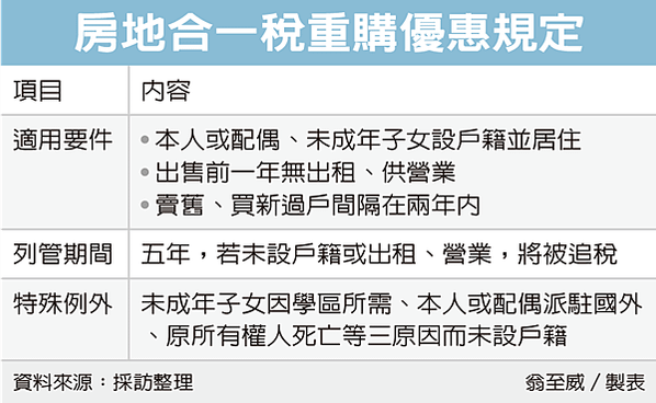 民眾想適用換屋重購退稅符合法律須留意的三要件