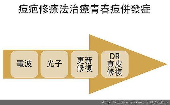 《青春痘色素沉澱/色沉》 UP雷射 拯救青春痘、痘疤、紅斑、