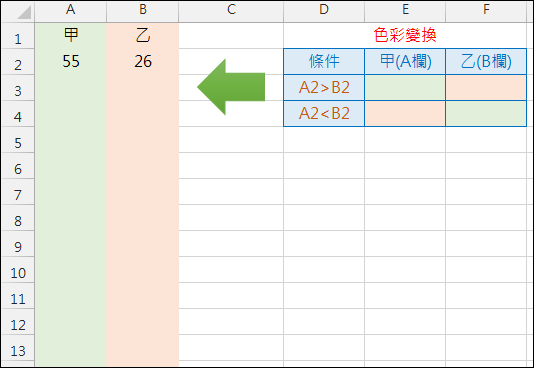 Excel-依據儲存格內容決定整欄的色彩(設定格式化的條件)