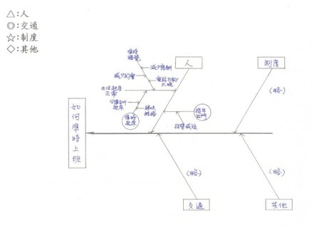 特性要因分析圖10.jpg