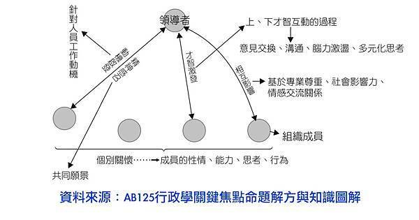 構成要素