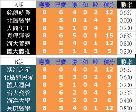 1031總積分表