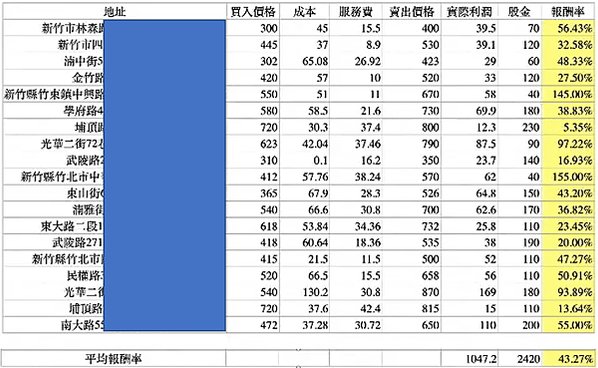 綠舍投資 心得 好不好 房地產投資分享會