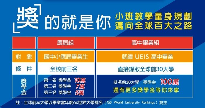 UEIS聯合國際評價好嗎？5點分析宜蘭國際學校