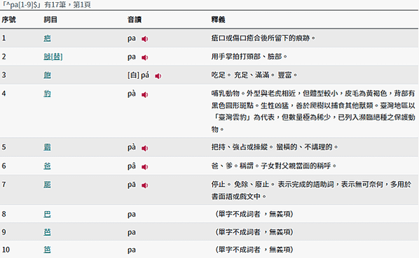 新版教育部閩南語常用詞辭典查詢方式